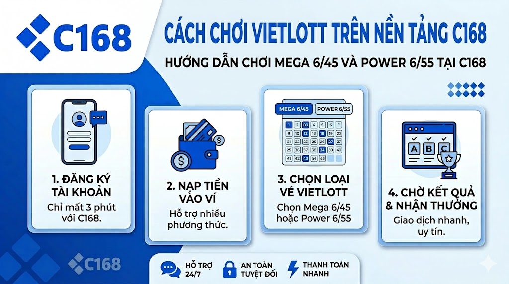 xo so vietlott mega power c168